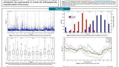 Temporal Assessment of Atmospheric Mercury Concentrations at Welgegund, South Africa